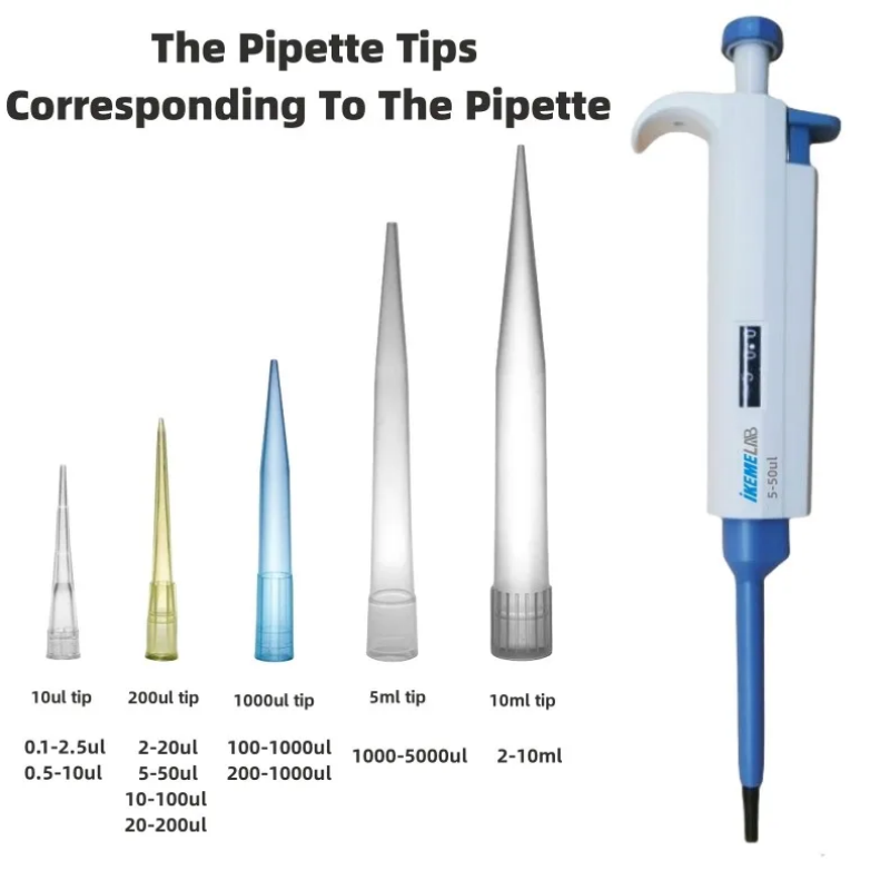 IKEME Pipette Tips 10ul 200ul  - Medical Lab Supplies ulasan dan harga